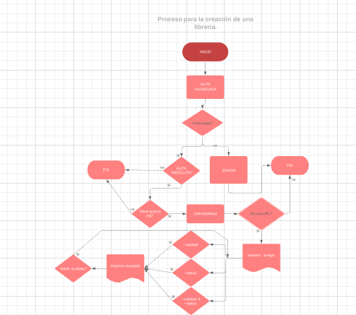 diagrama